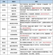 大会以“类脑智能、把握将来”为从题